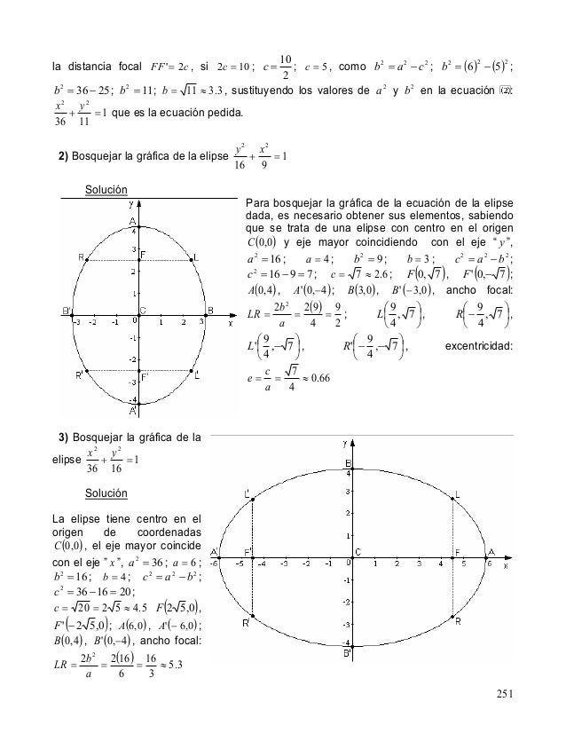 elipse ejercicios resueltos